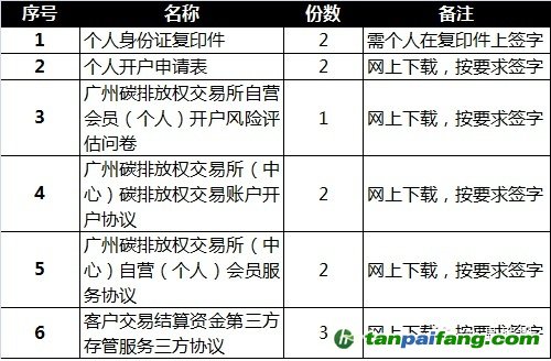 個人投資者如何怎么在廣東碳市場開戶炒碳所需要的費用材料文件——易碳家期刊