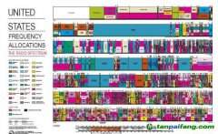 即將到來(lái)的5G革命：對(duì)環(huán)境有何影響？