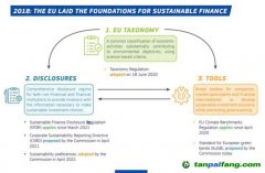 用碳中和概念“洗綠”基金，誰(shuí)在監(jiān)管市場(chǎng)