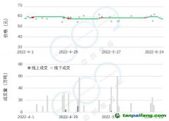 2022年Q2碳市研報(bào) | 全國(guó)碳市場(chǎng)交易低迷現(xiàn)狀將延續(xù)至配額分配政策發(fā)布，配額參考價(jià)55元-65元