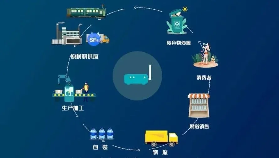 萬向區(qū)塊鏈推出“萬碳源-碳足跡監(jiān)測系統(tǒng)”，助力企業(yè)實現(xiàn)產(chǎn)品全生命周期減碳