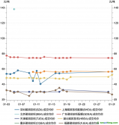 2023年1月碳市場(chǎng)報(bào)告：受春節(jié)假期因素影響，1月國(guó)內(nèi)碳市場(chǎng)交易活躍度明顯降低