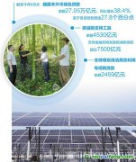 擦亮高質(zhì)量發(fā)展鮮明底色（深度觀察·堅持綠色低碳發(fā)展，強化財稅金融支撐①）