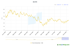 2024年歐盟碳市場(chǎng)：價(jià)格承壓，面臨多重變革