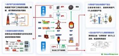 鋼鐵行業(yè)是實現(xiàn)碳中和的重要領(lǐng)域 觀察丨鋼鐵行業(yè)CCUS破局之路：邁向碳中和的關(guān)鍵變革