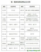 【發(fā)改辦環(huán)資〔2025〕248號(hào)】國(guó)家發(fā)展改革委辦公