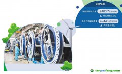 加速重構(gòu)！能源行業(yè)持續(xù)聚力低碳發(fā)展