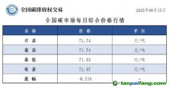 今日碳價(jià)：【CEA】全國(guó)碳市場(chǎng)每日綜合價(jià)格行情及成交信息20250815
