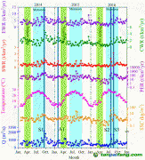 黃河流域碳匯能力受極端降雨控制