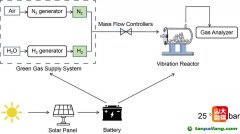 突破！常溫制取綠醇綠氨成為現(xiàn)實(shí)