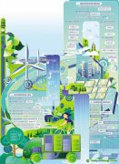 綠色低碳轉(zhuǎn)型取得歷史性成就